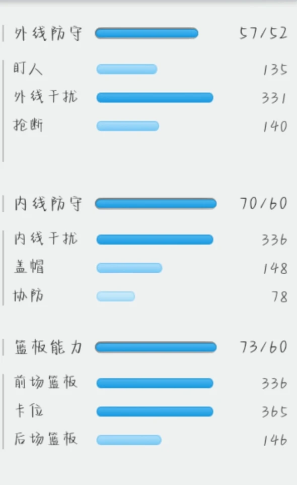 刻苦训练篮球时如何避免受伤的建议_1